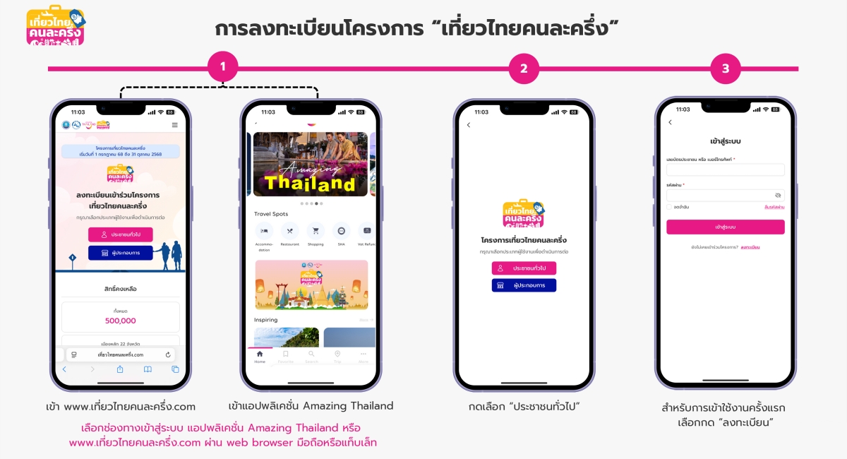 เที่ยวไทยคนละครึ่ง 2568